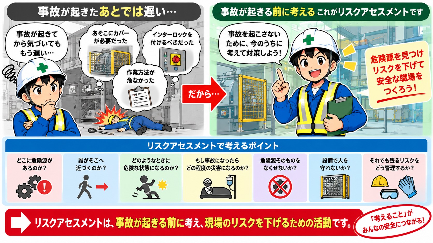 事故の前にリスクアセスメント