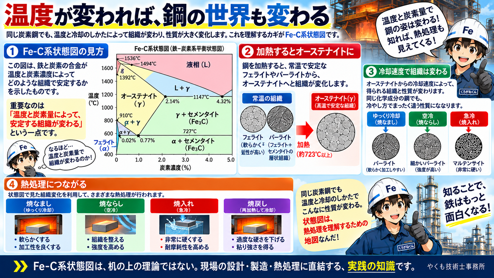 温度が変われば鋼が変わる
