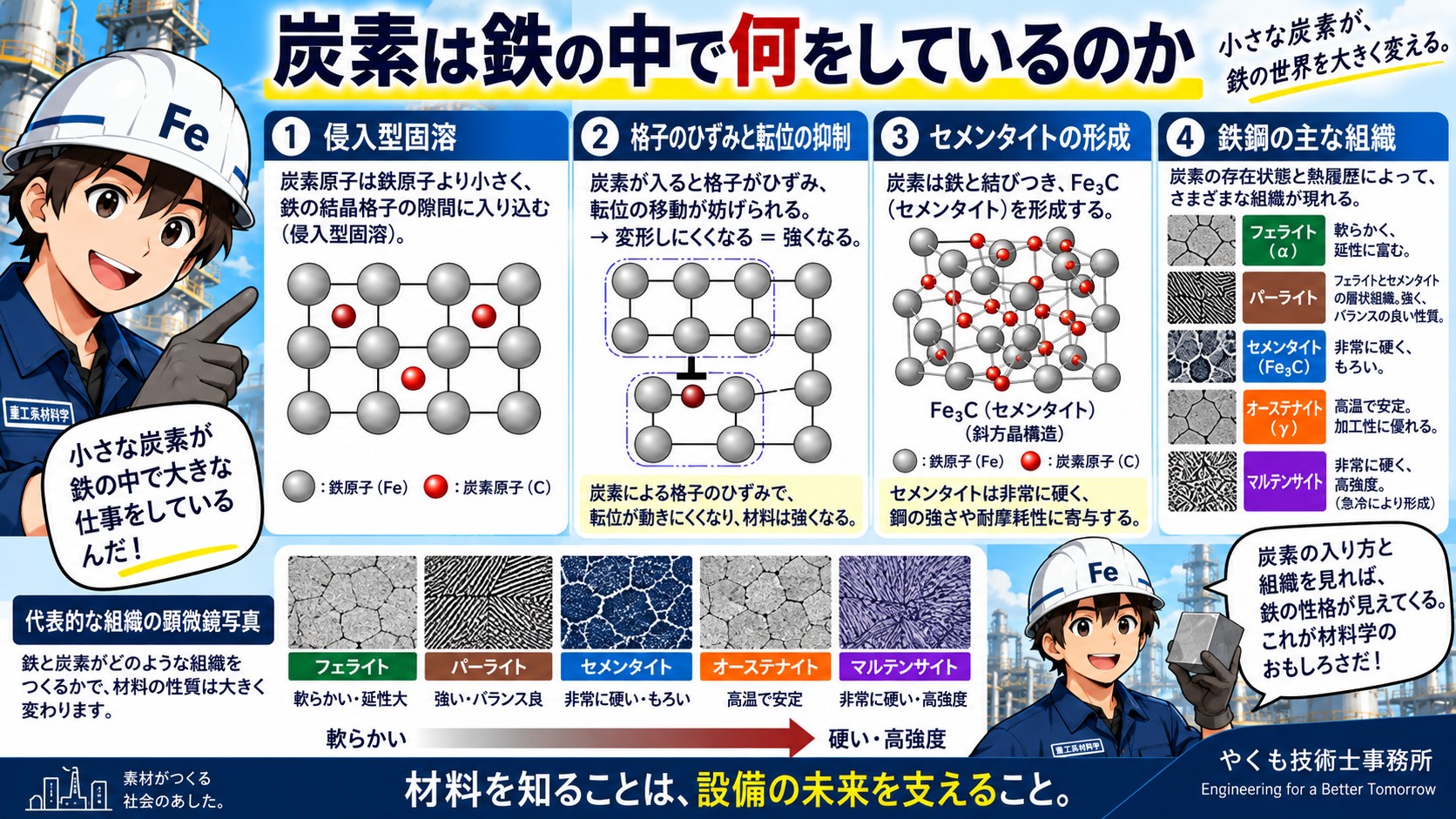 炭素は何をしている
