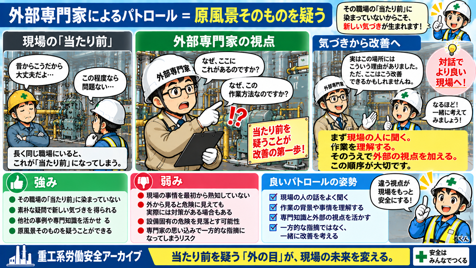 外部専門家によるパトロール