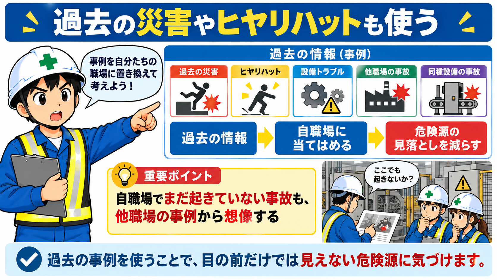 ヒヤリハットも使う