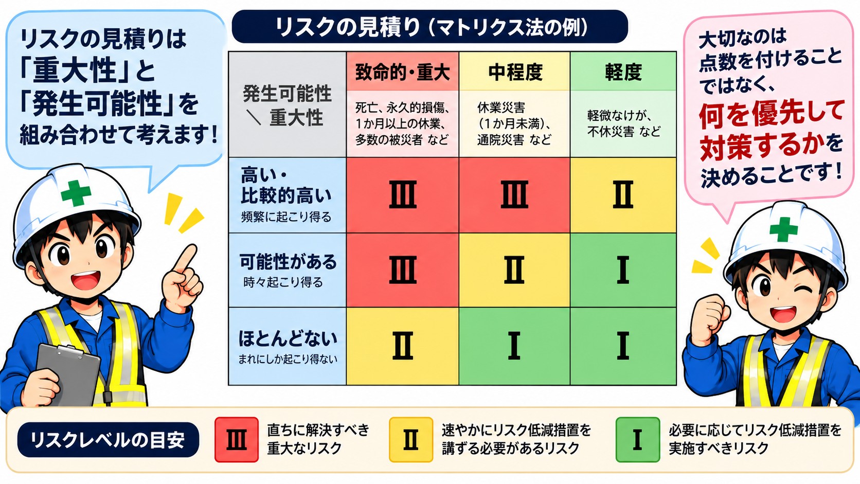 リスクの見積もり