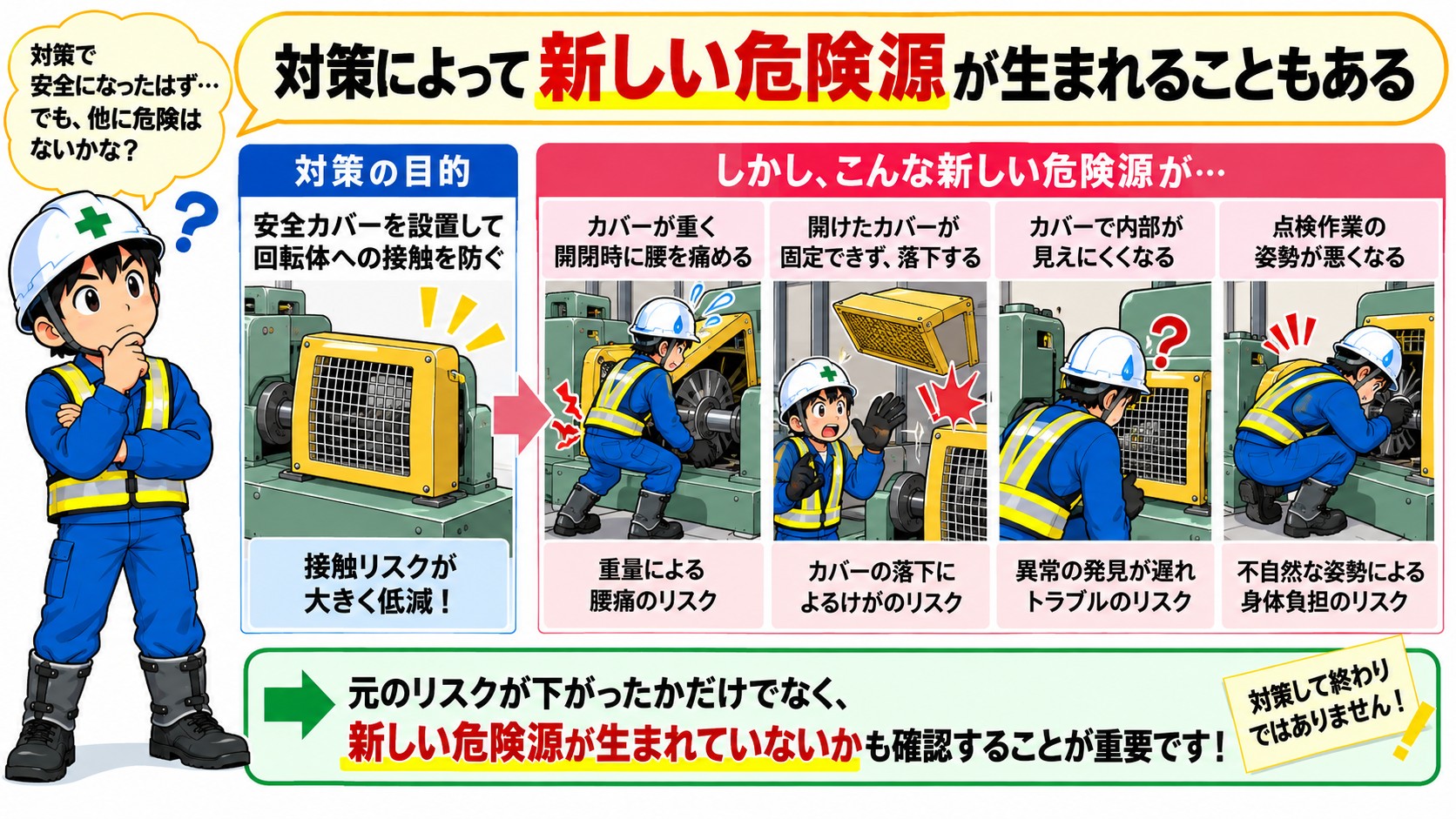 新しい危険源