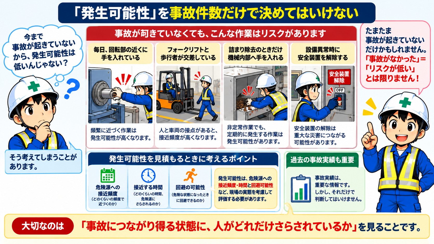 事故がなかった