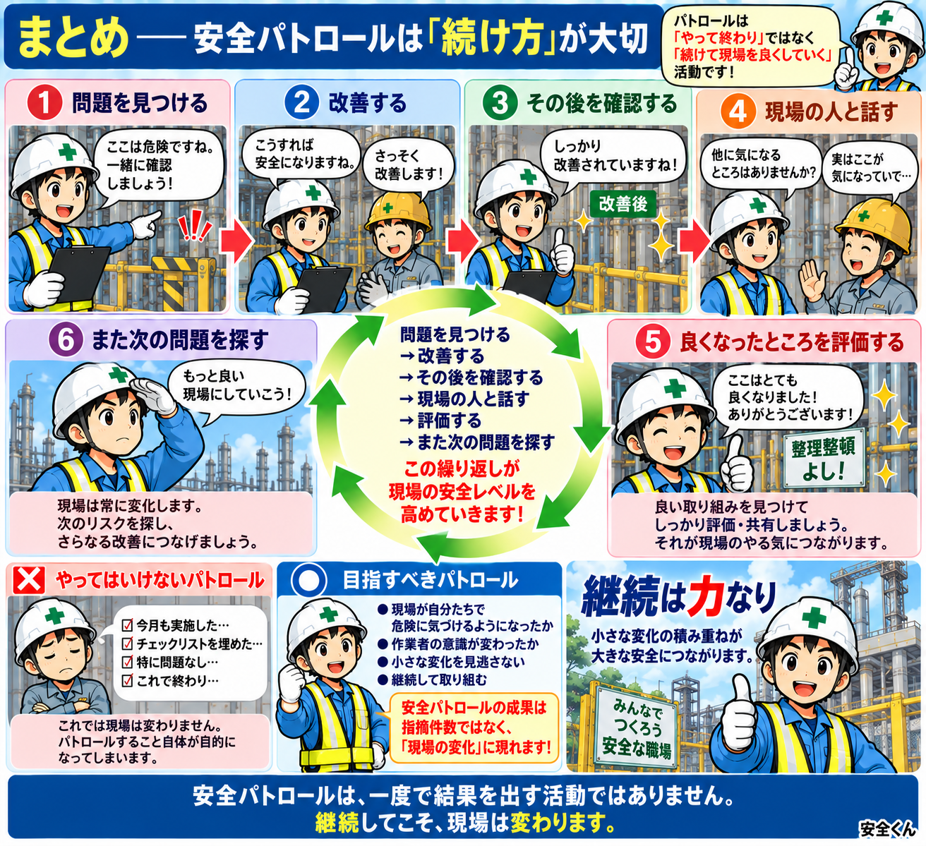 安全パトロール まとめ