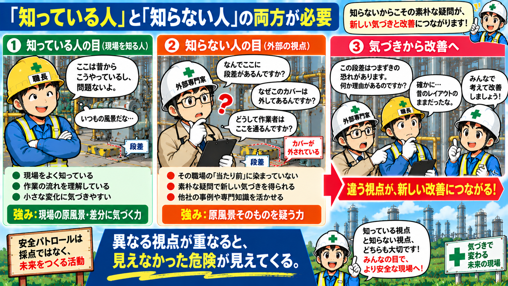 誰がパトロールすればいい?