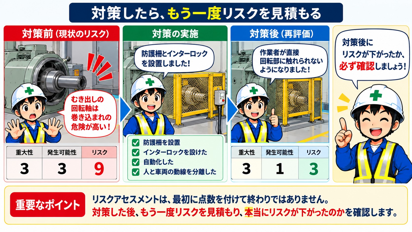 対策後の確認