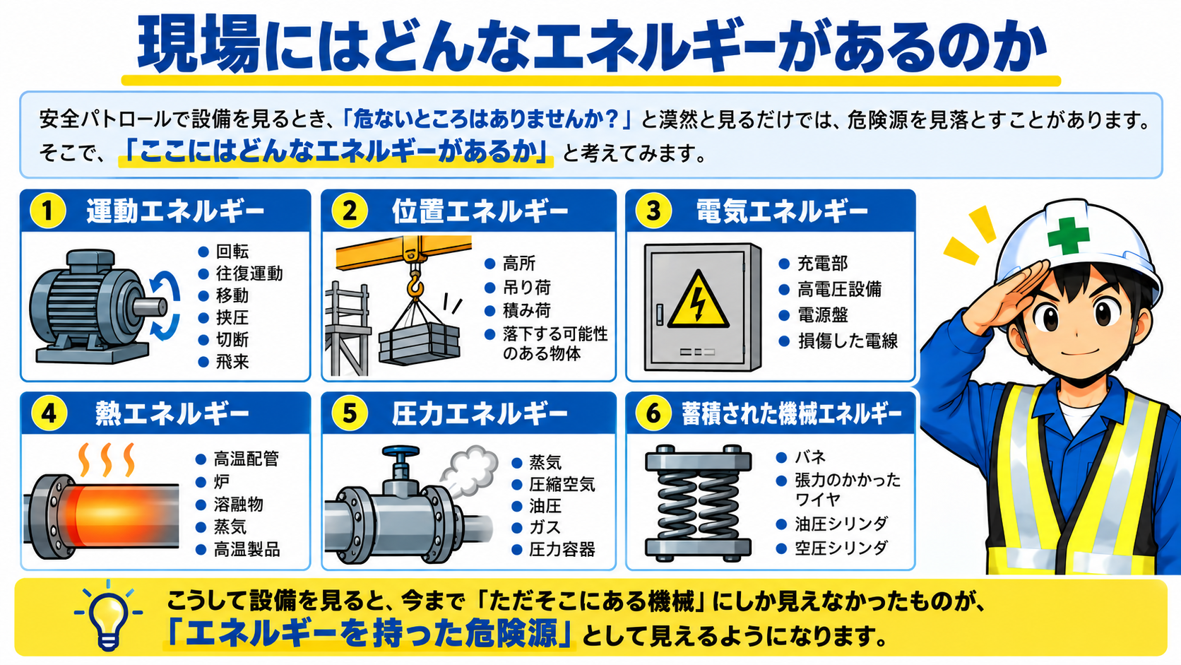 現場のエネルギー