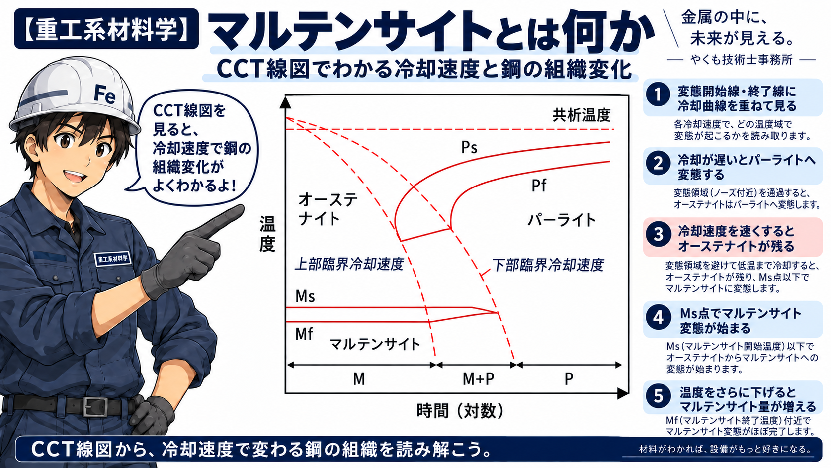 マルテンサイト　アイキャッチ