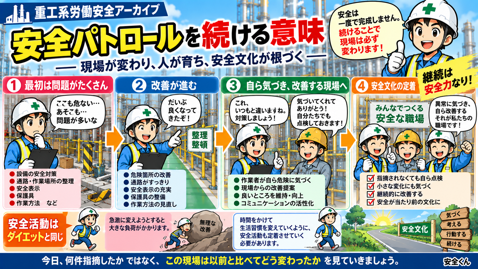 安全パトロールを続ける意味