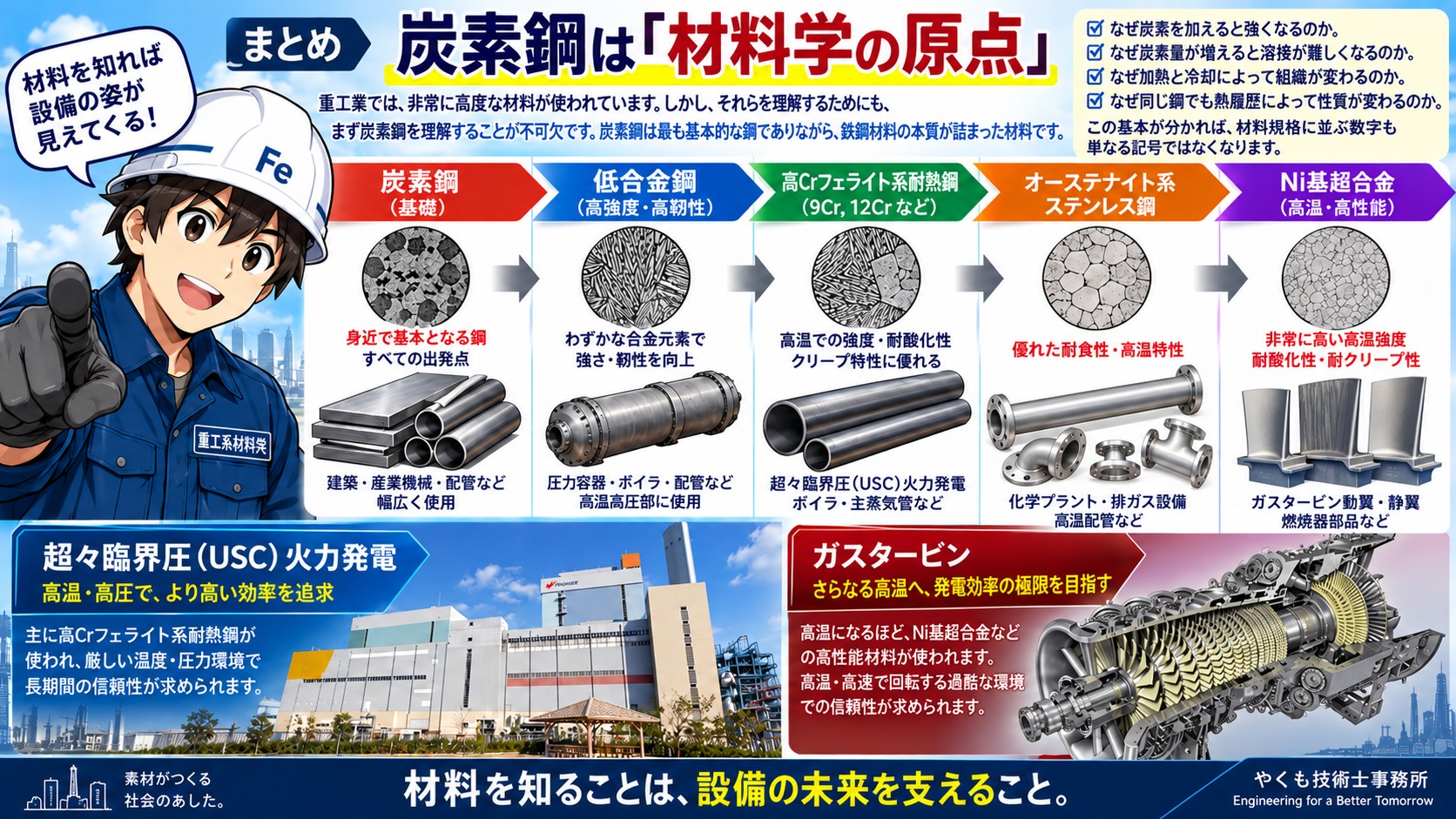 炭素鋼は材料学の原点