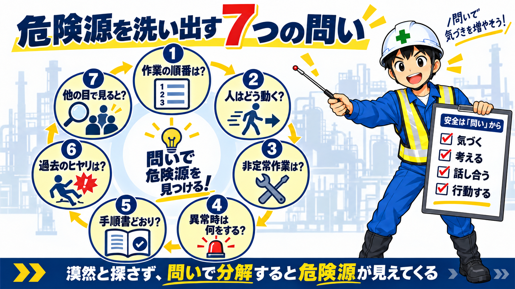7つの問い
