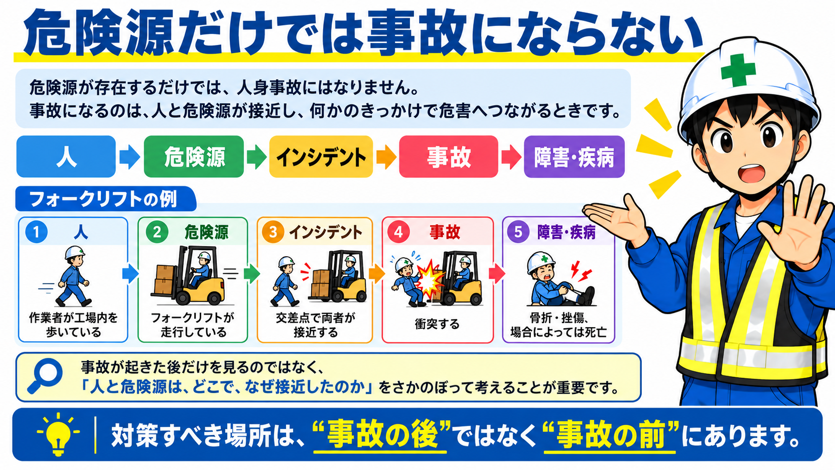 危険源だけでは事故にならない