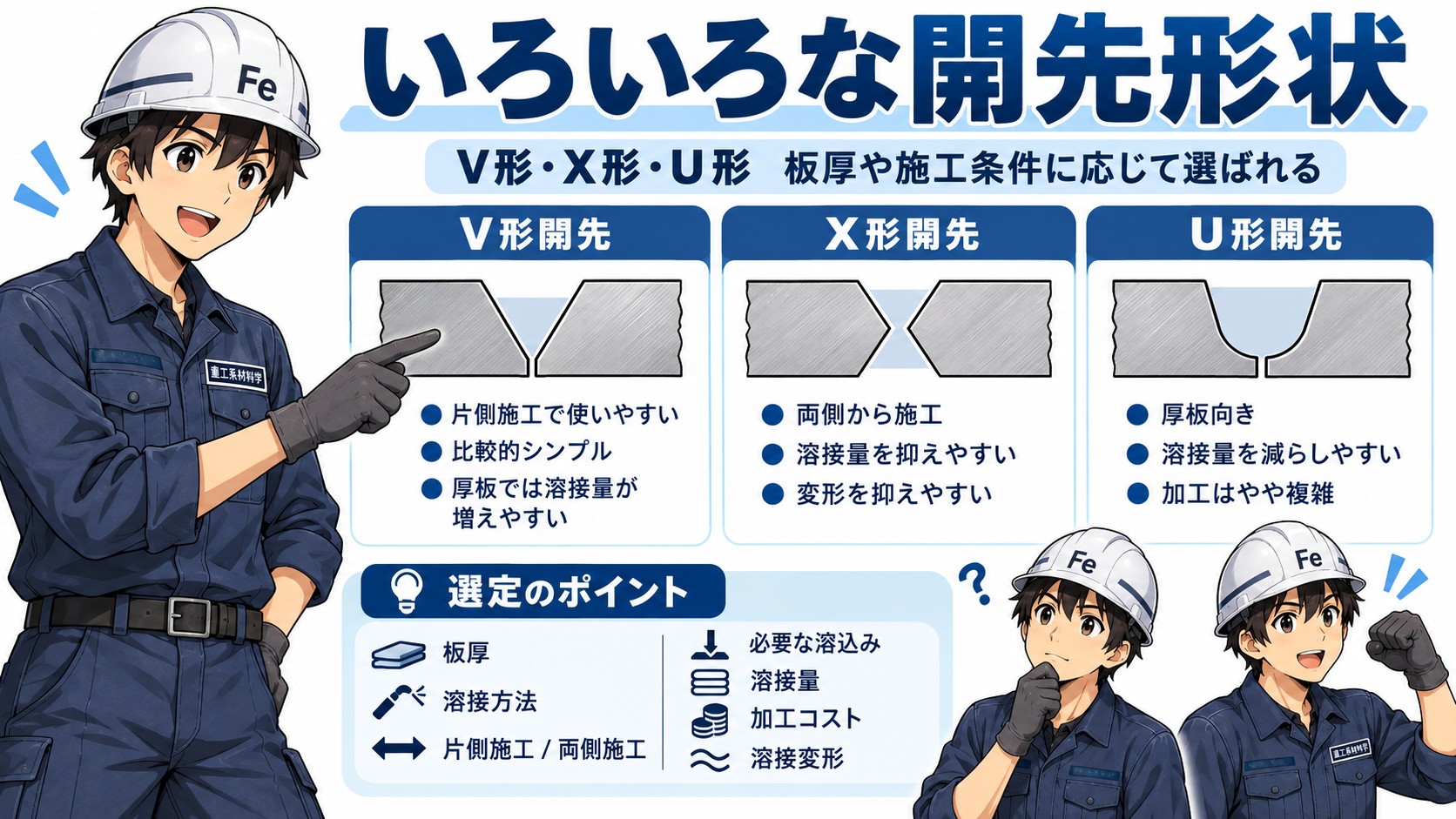 いろいろな開先形状