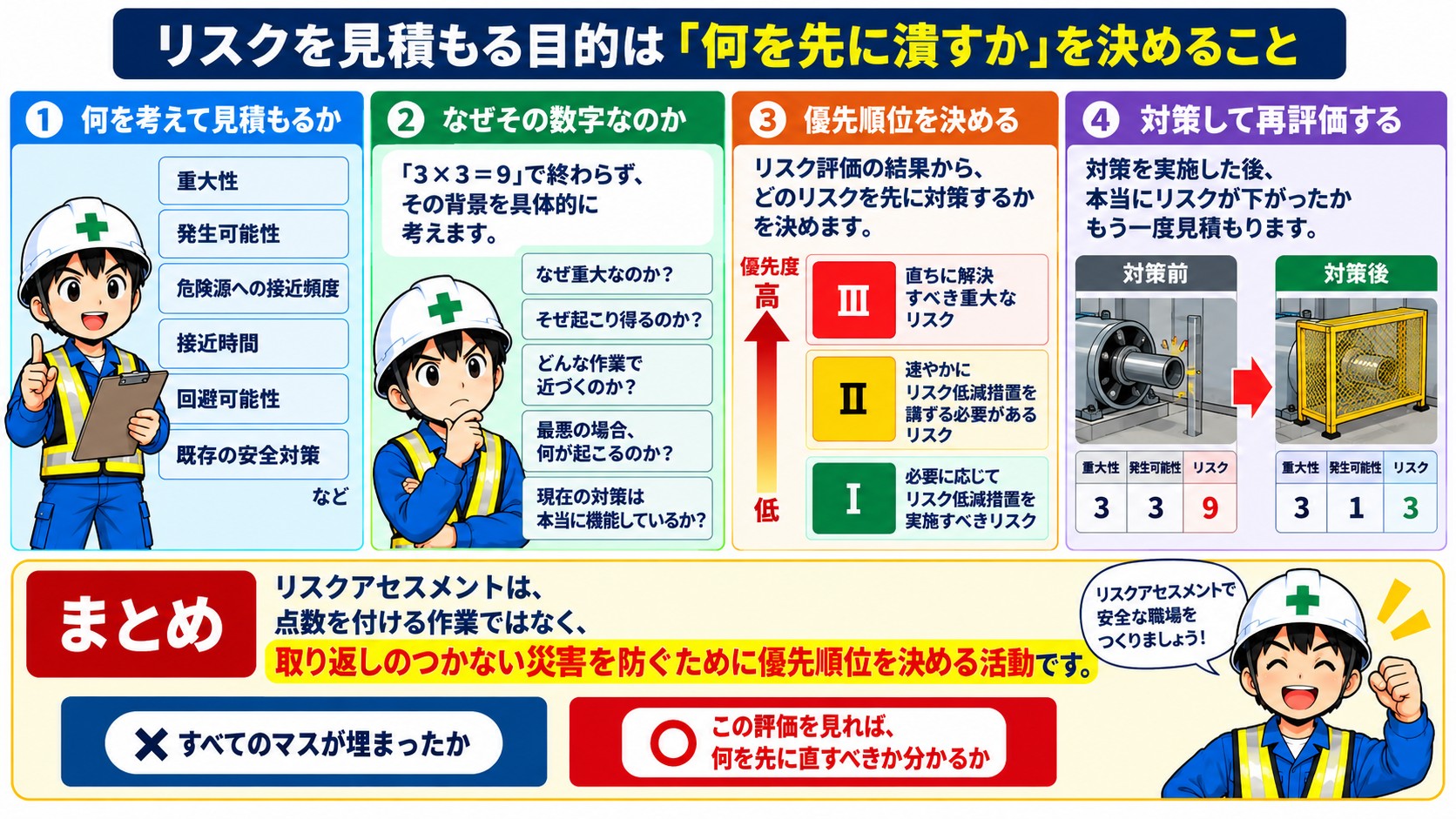 まとめ