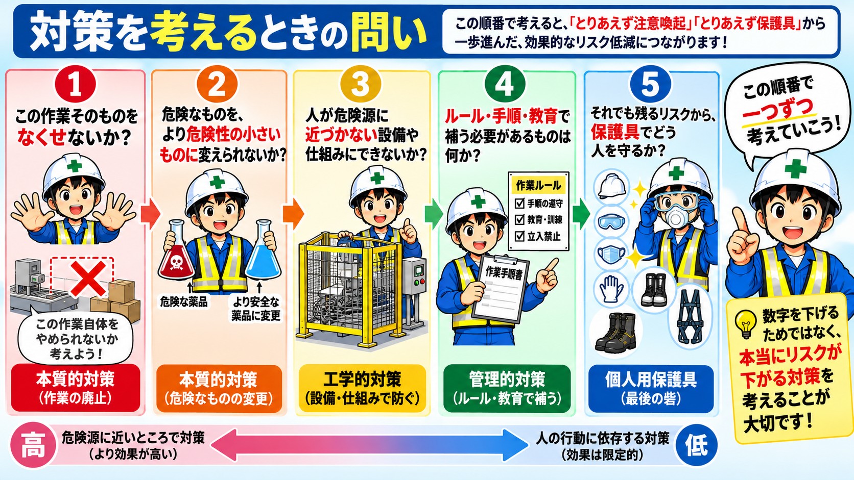 対策時の問い