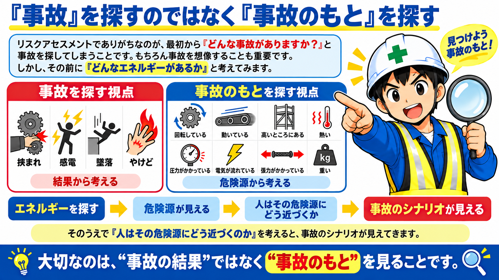 事故のもとを探す