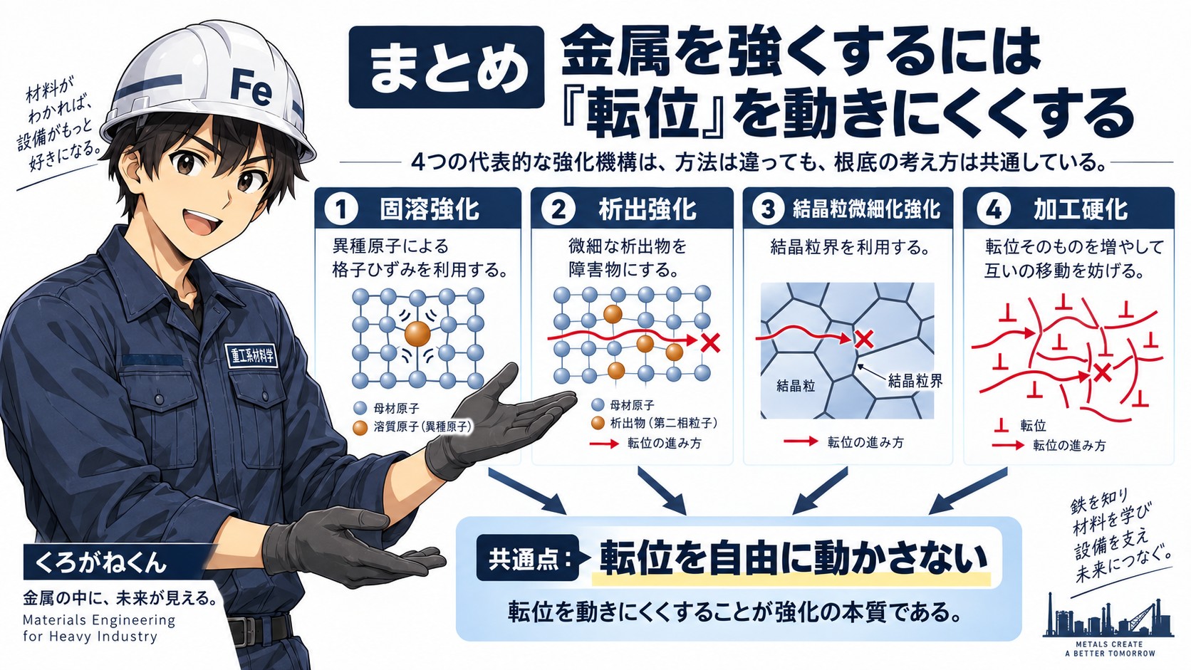 強化機構まとめ