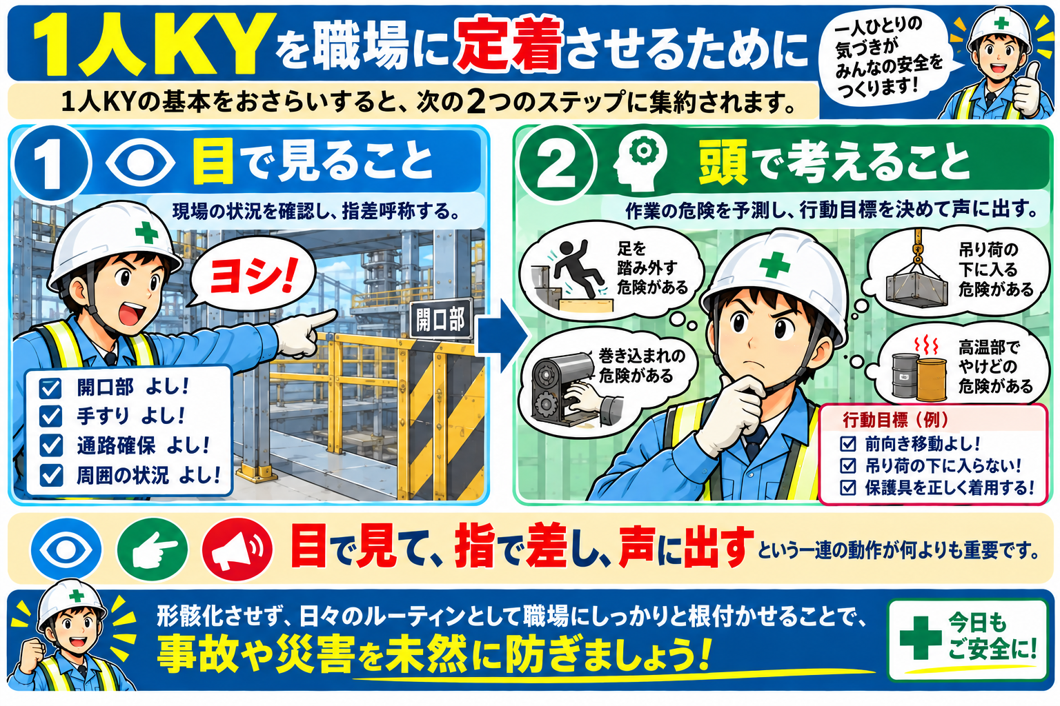 一人KYの定着