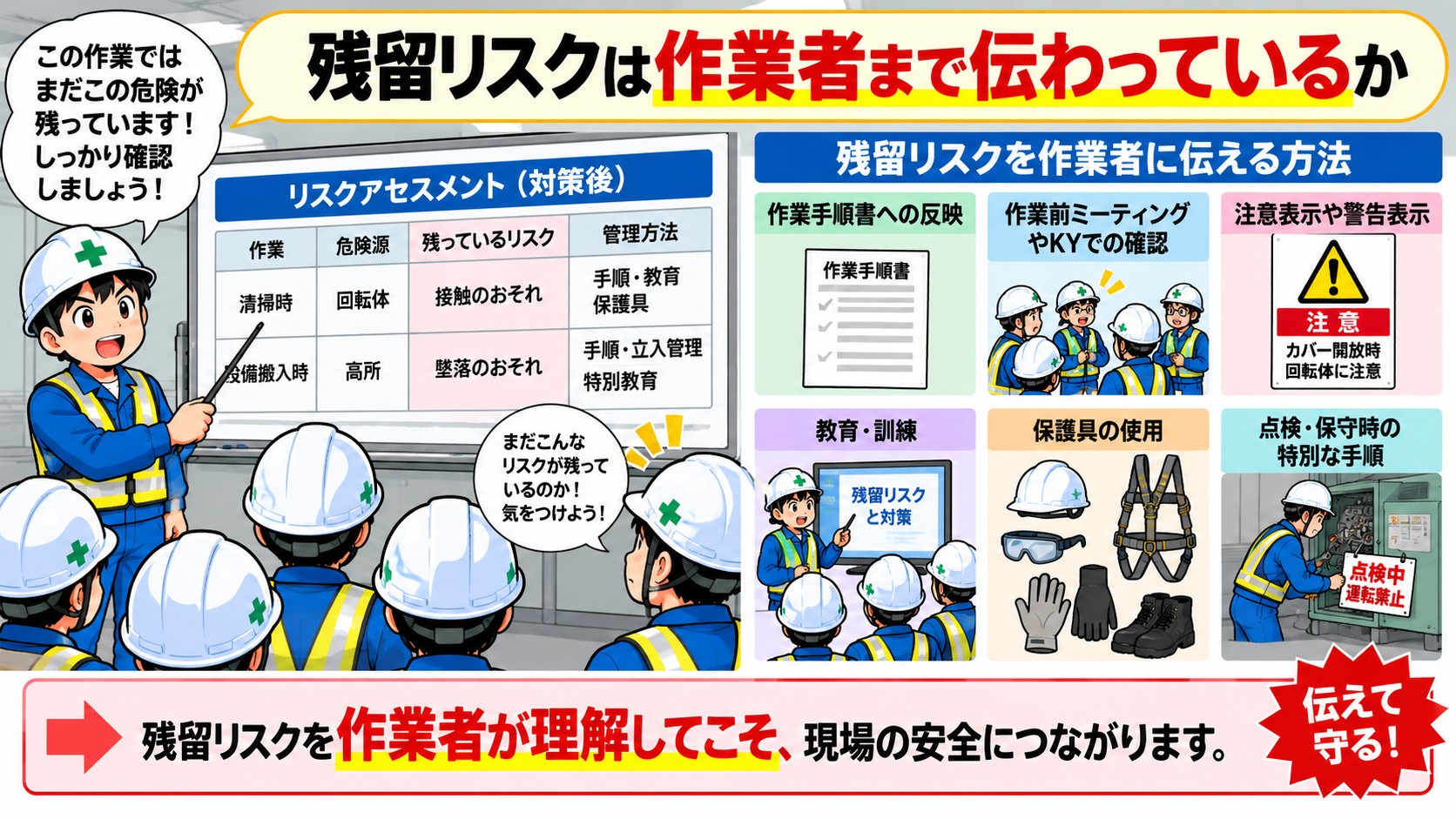 残留リスクの伝達