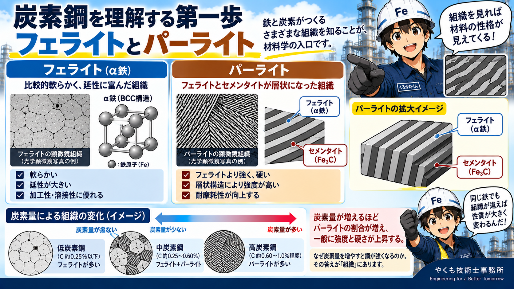 フェライトとパーライト