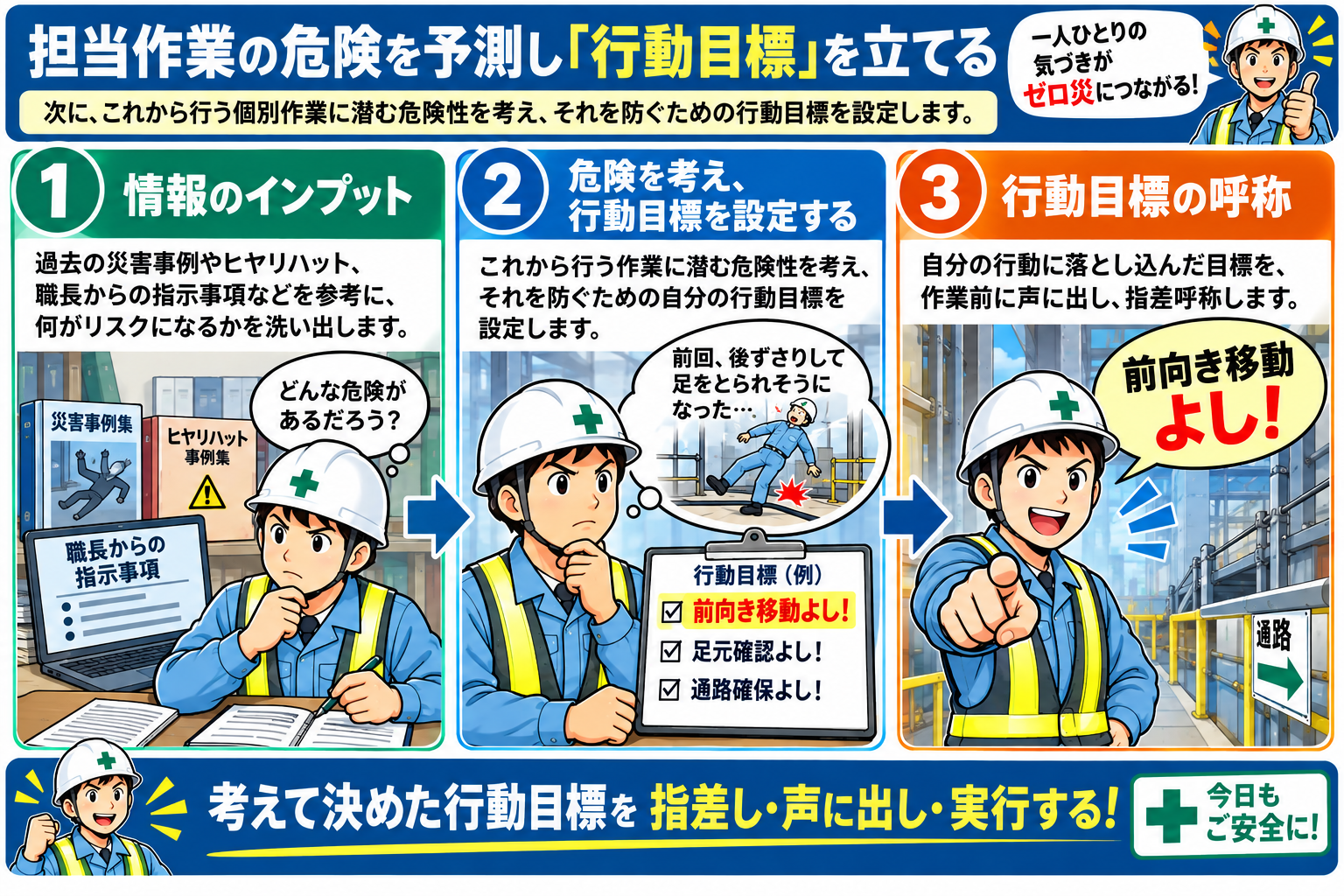 一人KYのプロセス