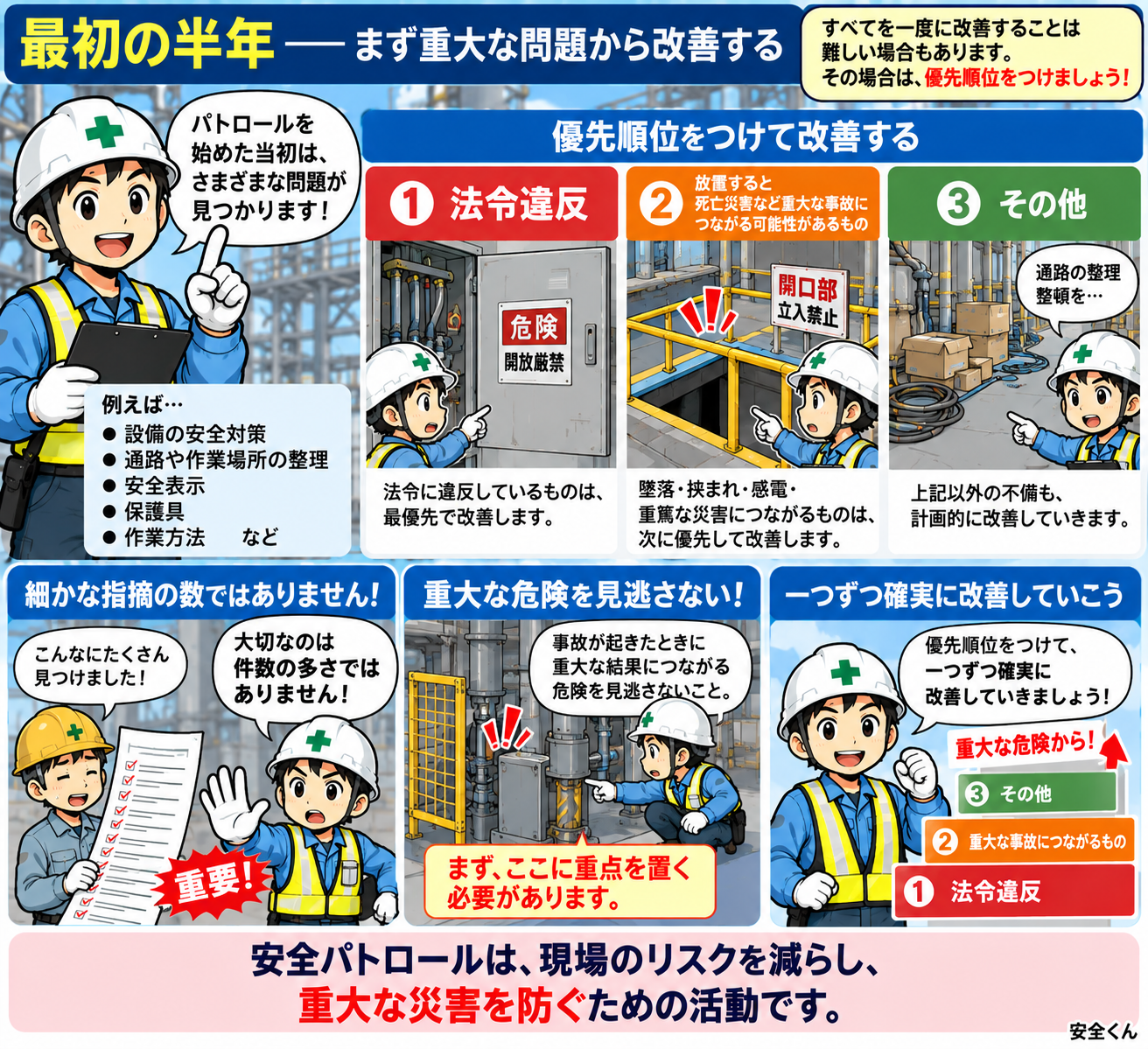安全パトロール 最初の半年