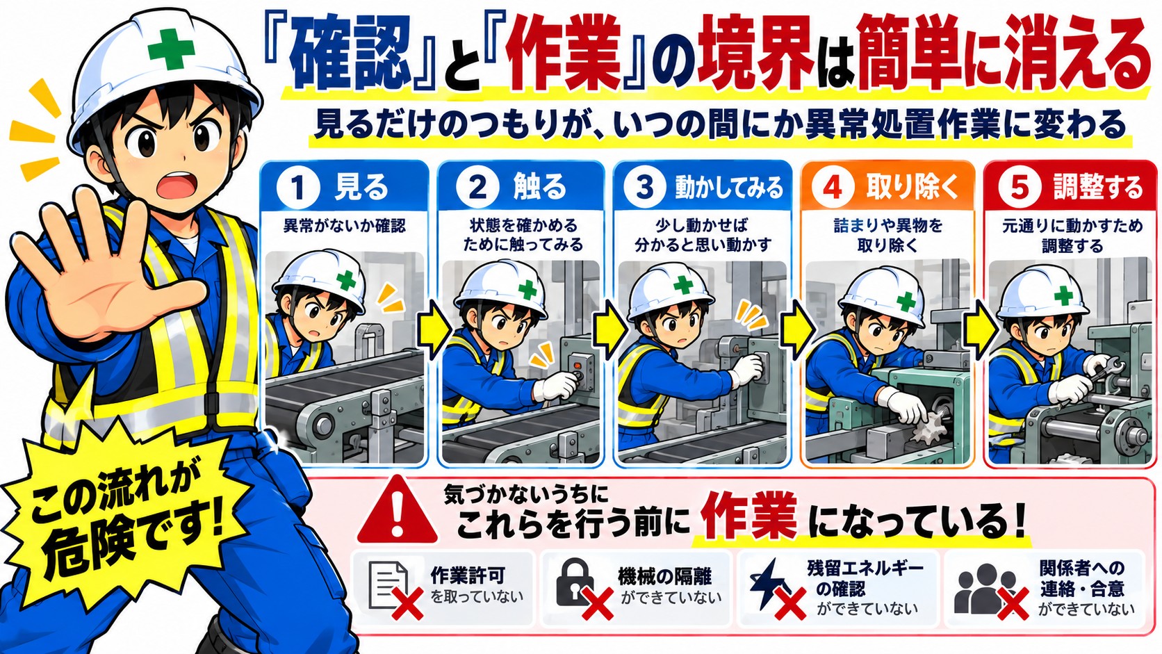確認と作業の境界