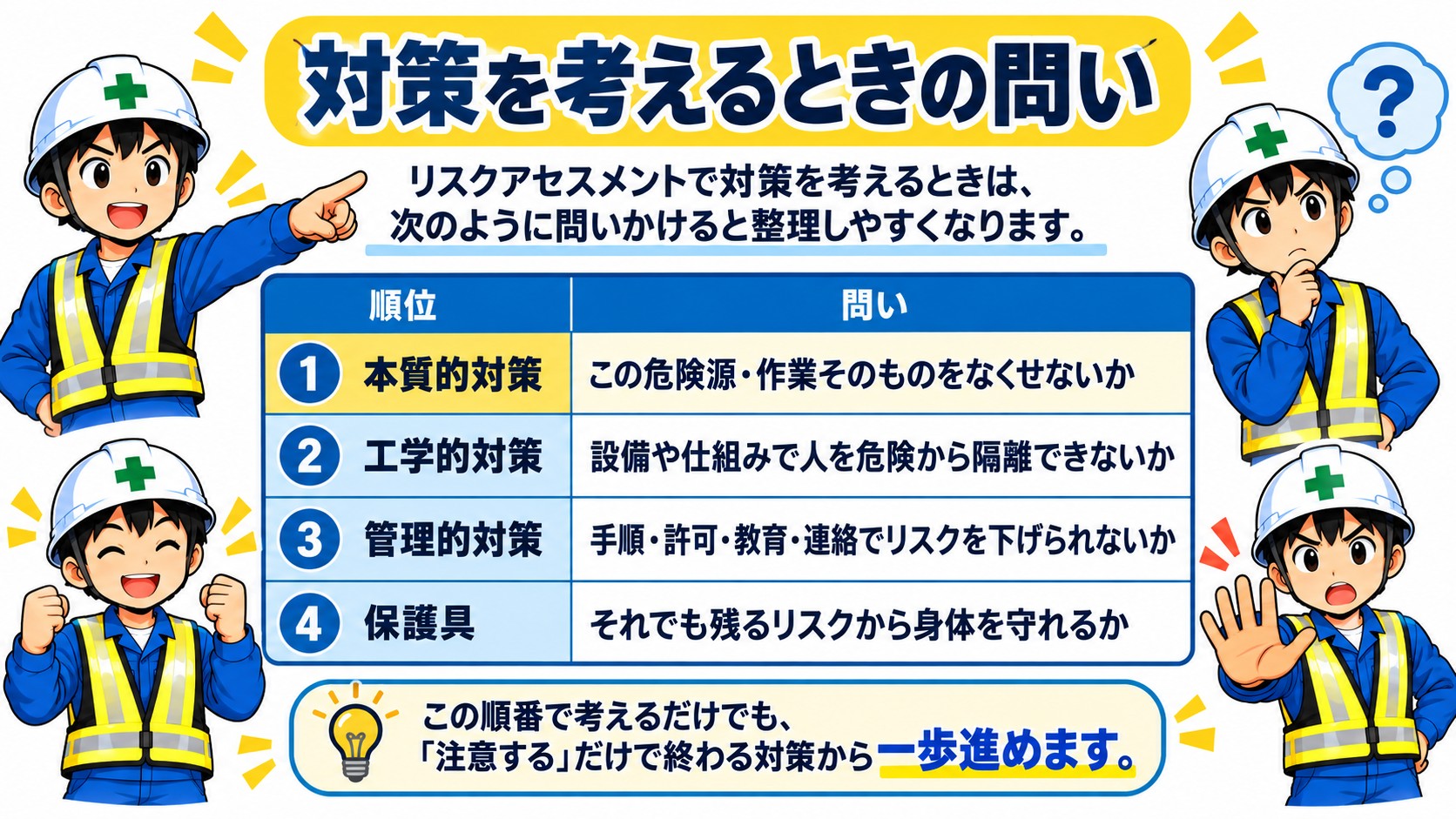 対策を考えるときの問い