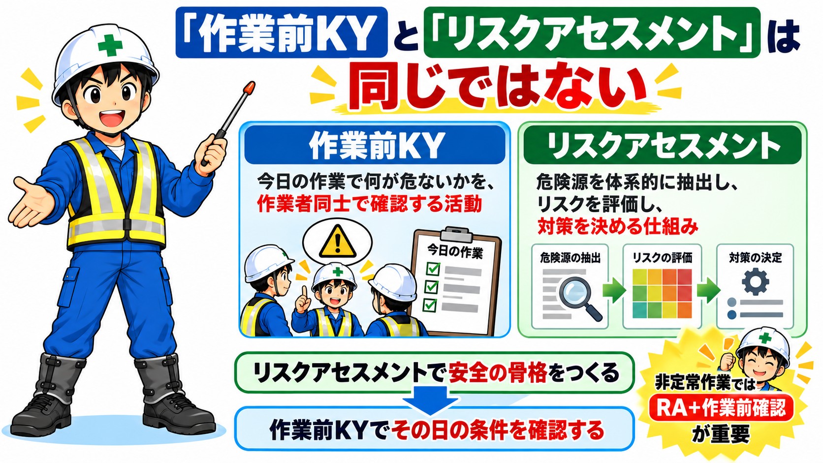 KYとリスクアセスメントは違う