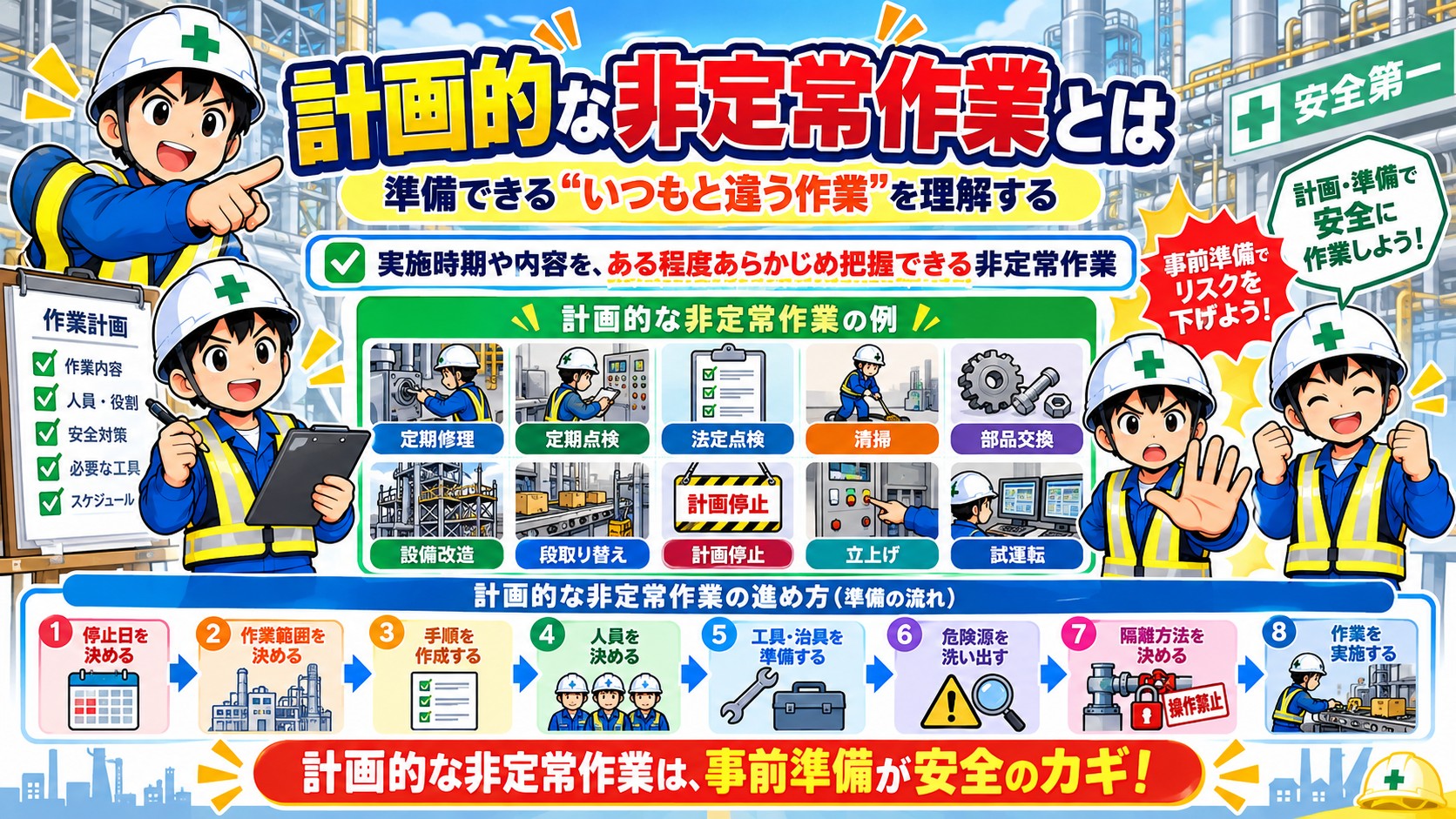 計画的な非定常作業