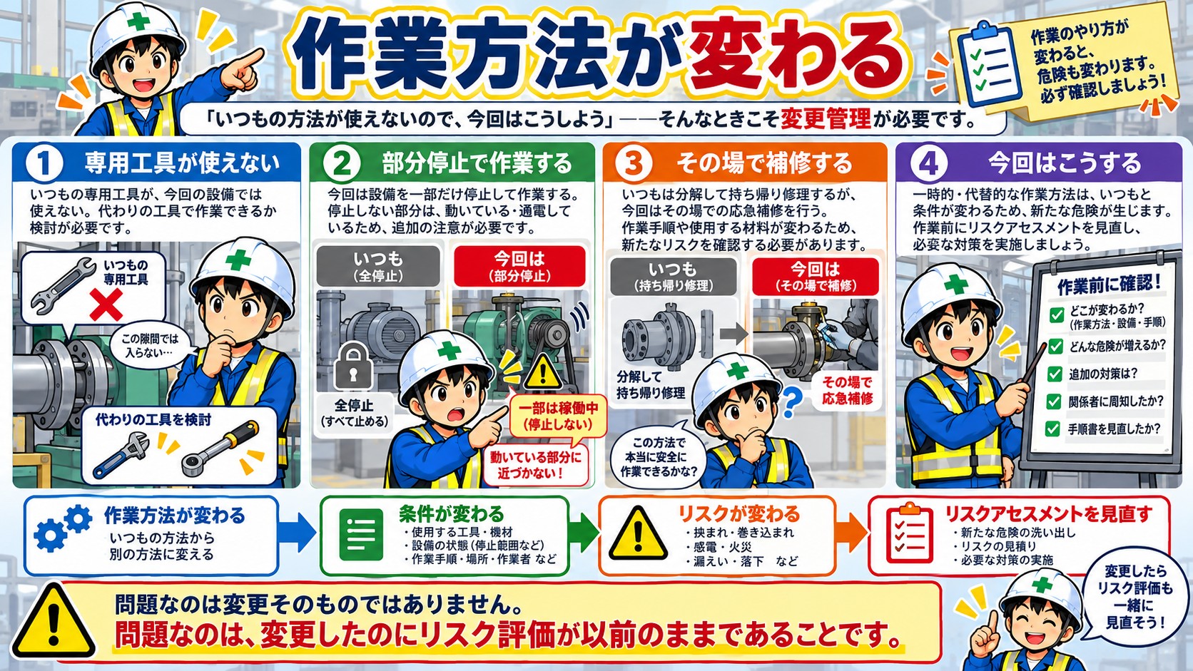 作業方法が変わる