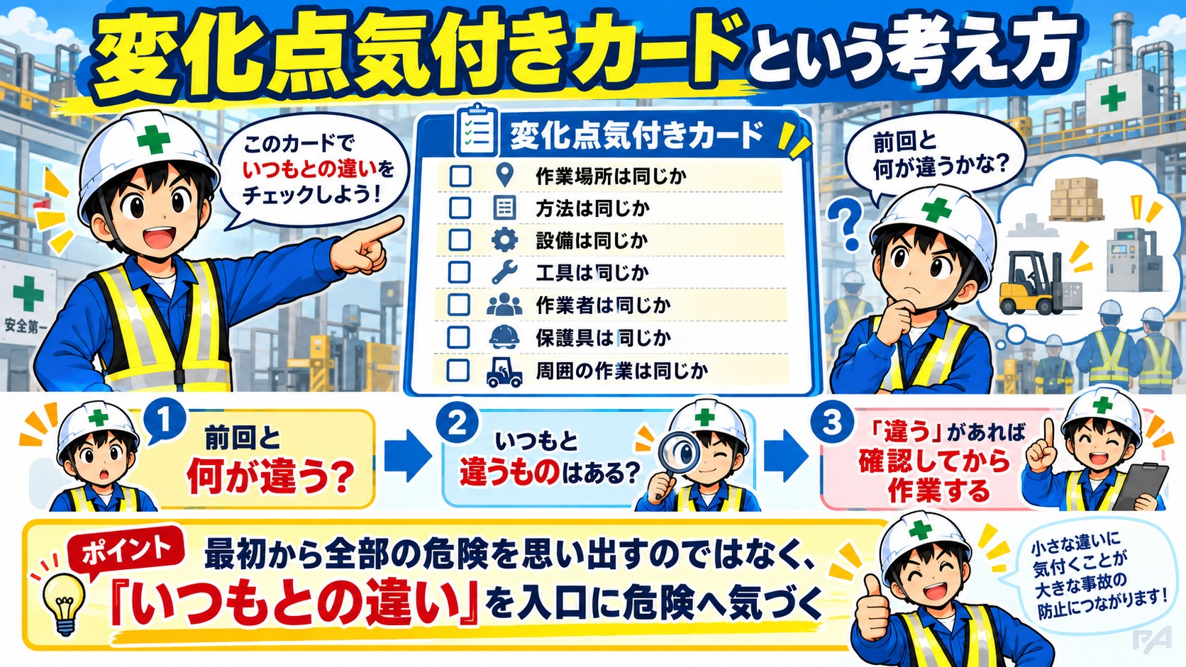 変化点気づきカード