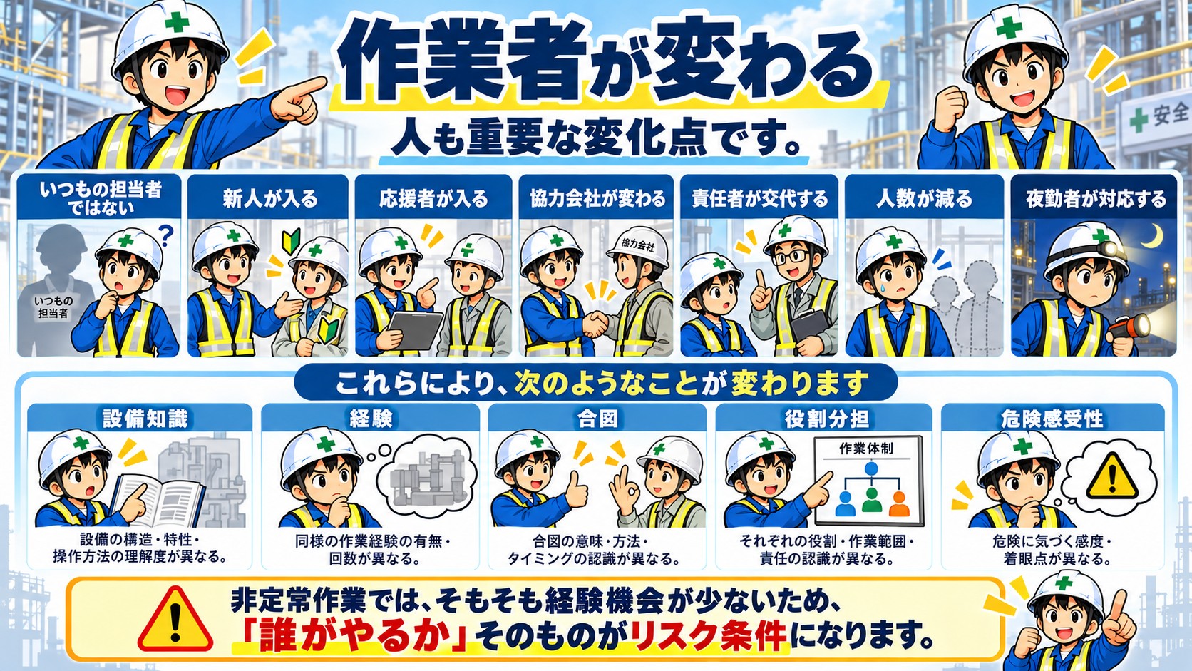 作業者が変わる
