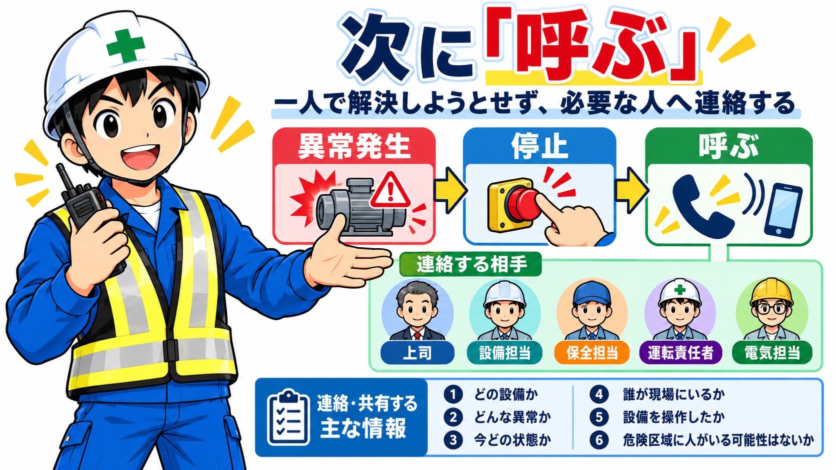 次に呼ぶ