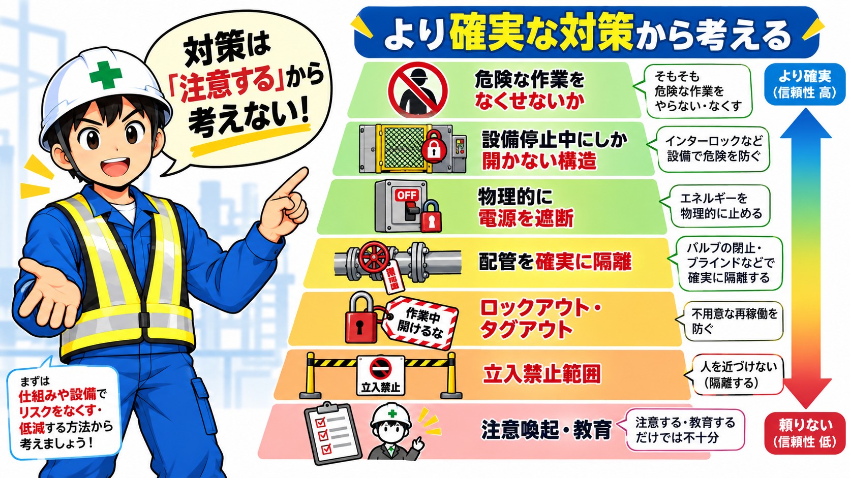 確実な対策から考える