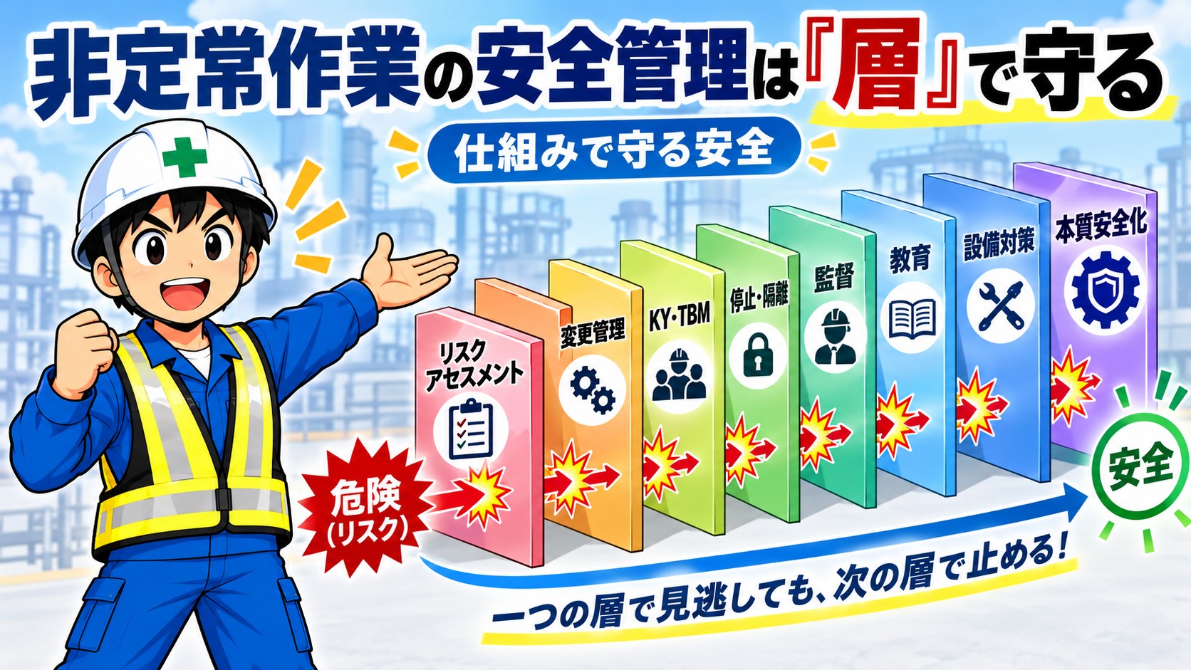 層で守る