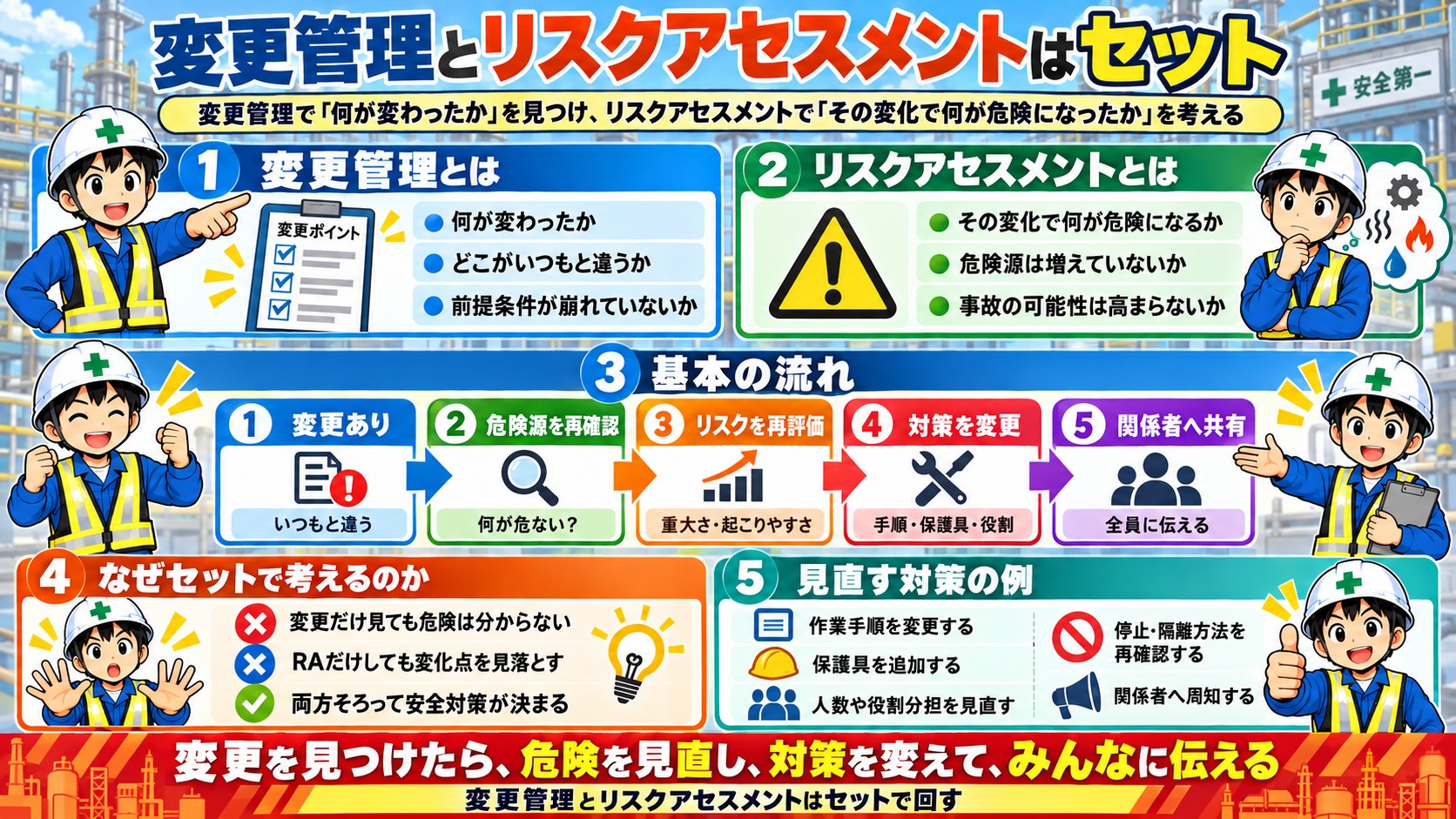 変更管理とリスクアセスメントはセット