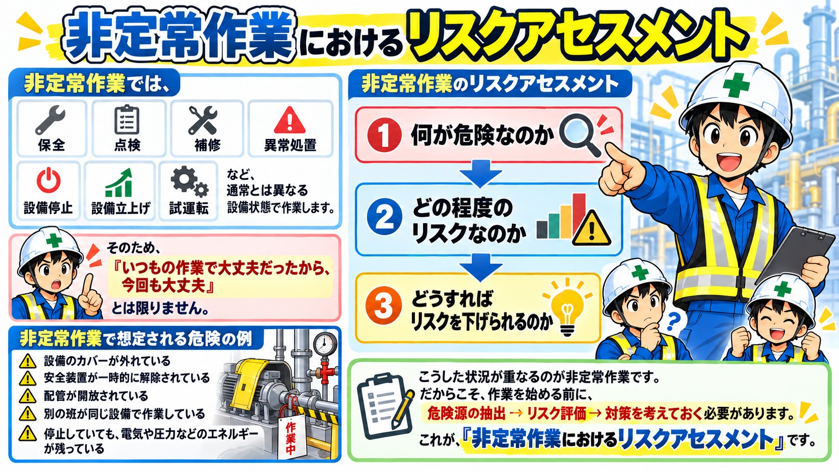非定常作業のリスクアセスメント