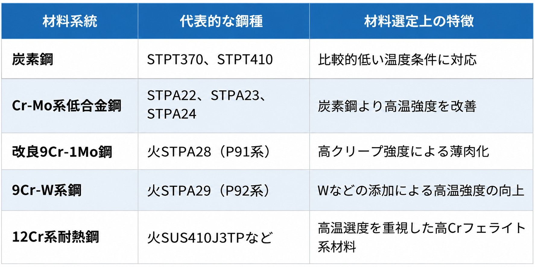 表