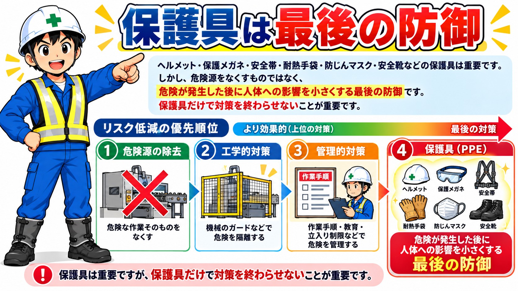 保護具は最後の防御