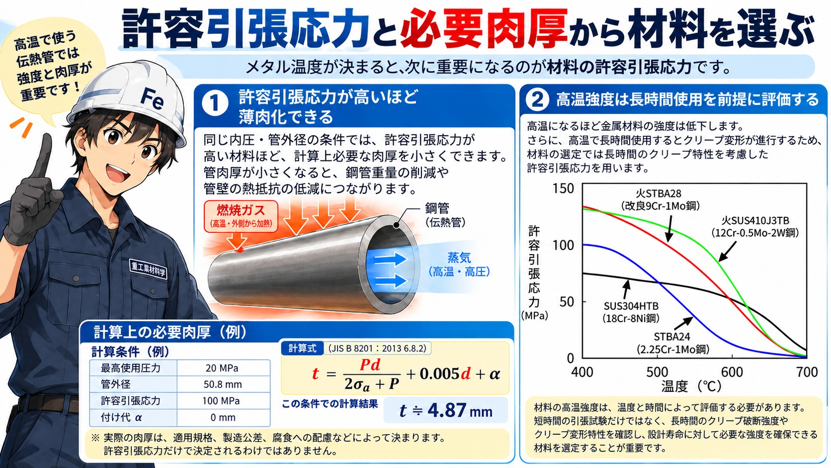 必要肉厚の計算