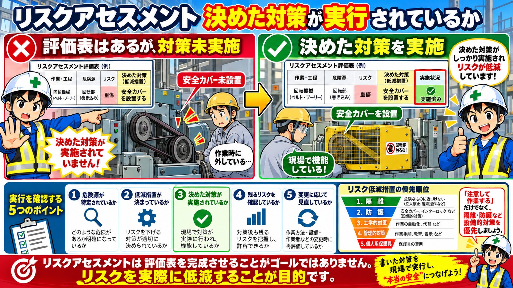 リスクアセスメント