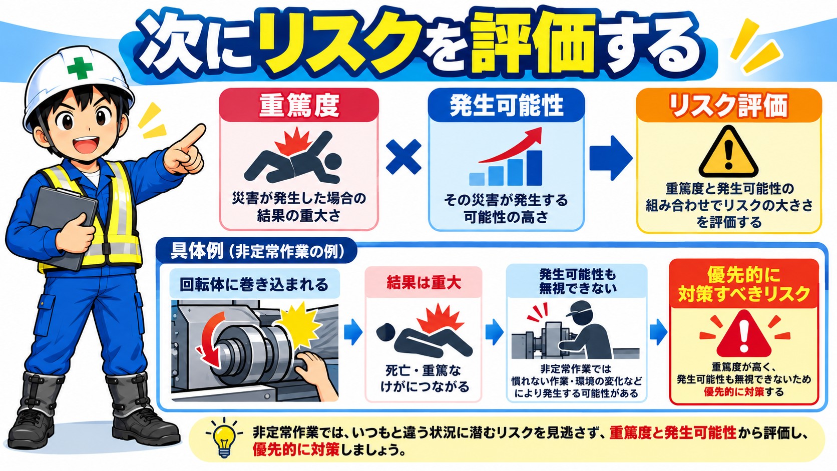リスクの評価