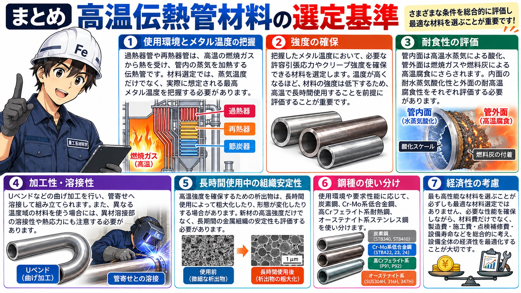 過熱器管まとめ