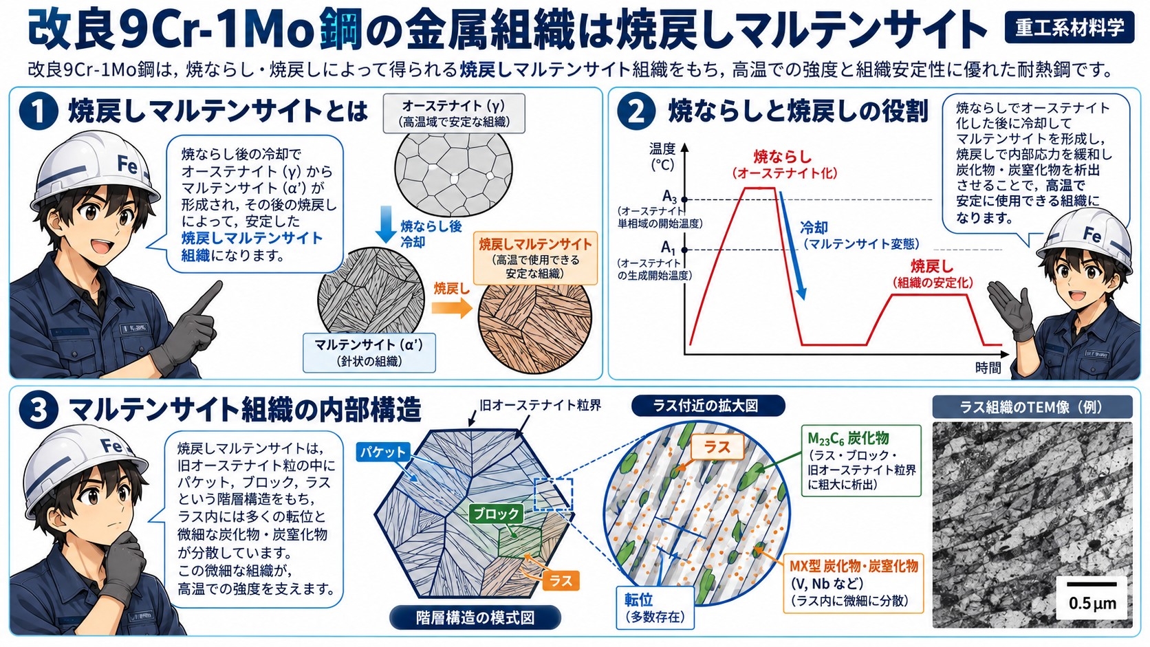 9Crの金属組織