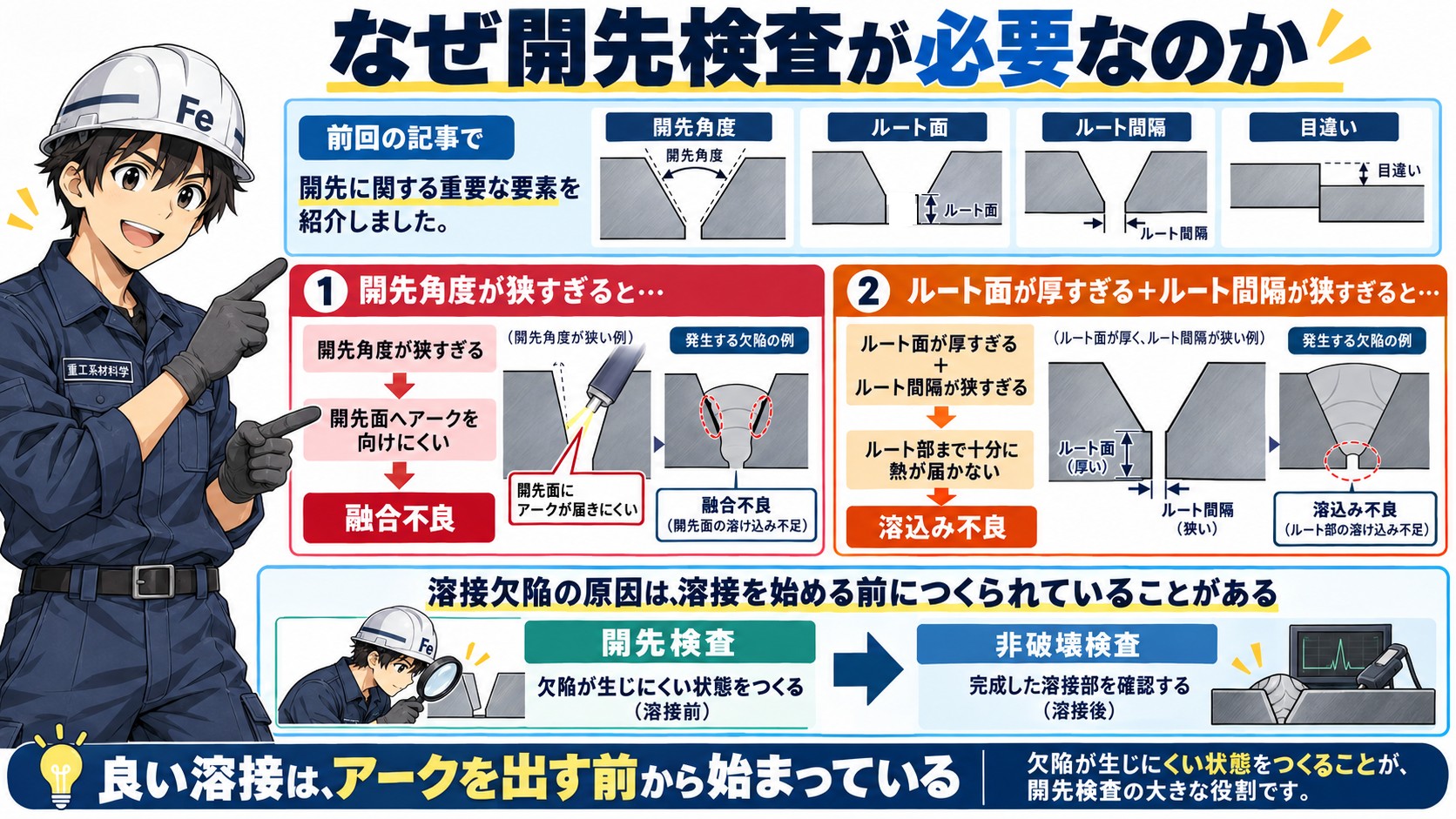 開先検査の必要性