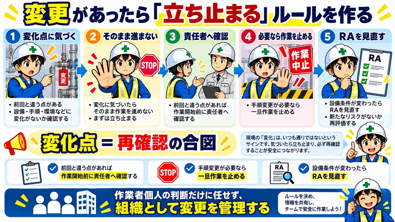 変更があったら立ち止まる
