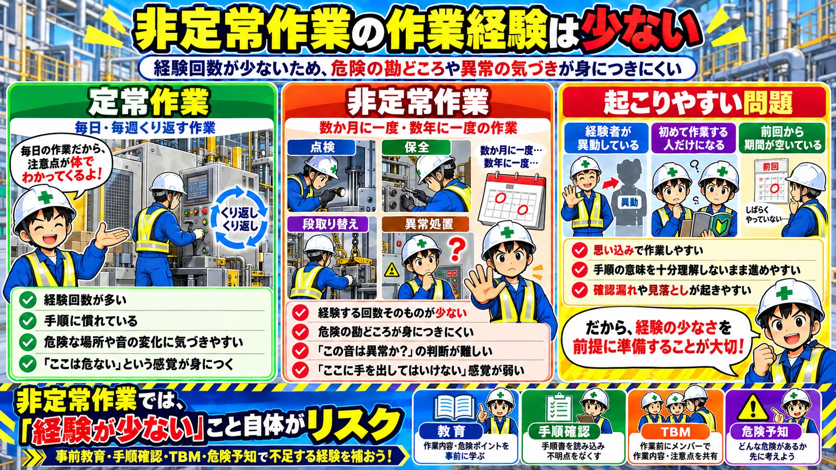 非定常作業の作業経験は少ない