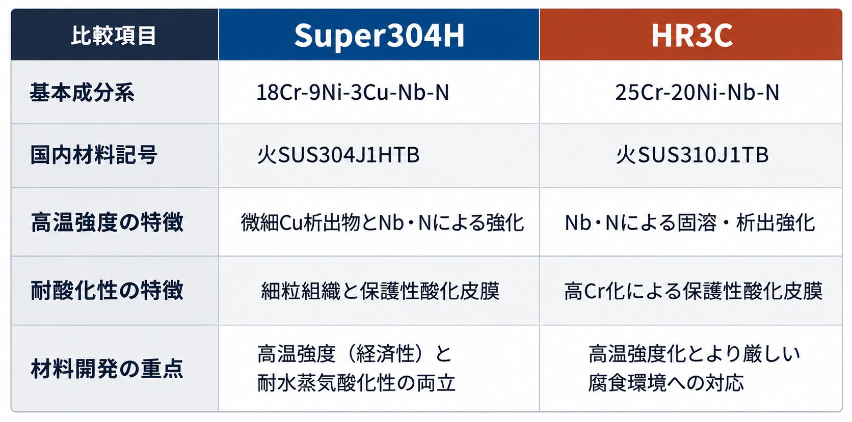表